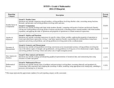 ISTEP+: Grade 6 Mathematics[removed]Blueprint Reporting Category  Description