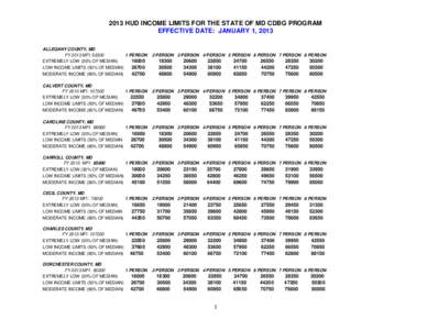 2013 HUD INCOME LIMITS FOR THE STATE OF MD CDBG PROGRAM EFFECTIVE DATE: JANUARY 1, 2013 ALLEGANY COUNTY, MD FY 2013 MFI: [removed]PERSON EXTREMELY LOW (30% OF MEDIAN)