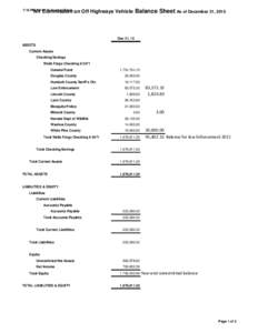7:16 PMAccrual Basis  NV Commission on Off Highways Vehicle Balance Sheet As of December 31, 2015 Dec 31, 15 ASSETS