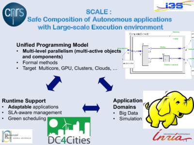 SCALE : Safe Composition of Autonomous applications with Large-scale Execution environment Membrane  m1: