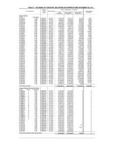 TABLE V - HOLDINGS OF TREASURY SECURITIES IN STRIPPED FORM, NOVEMBER 30, 2011 Loan Description Treasury Bonds: CUSIP: 912810DP0