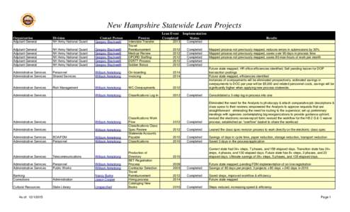 NH State Agency Lean Project Progress December 2015.xlsm