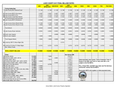 LAKE COUNTY 2017 FINAL MILLAGE RATES 0001 Taxing Authorities: 1 Lake County BCC General Fund 37 Lake County MSTU Stormwater 40 Lake County MSTU Fire