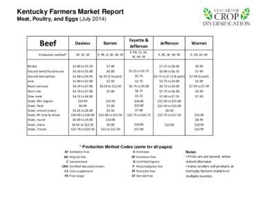 Kentucky Farmers Market Report Meat, Poultry, and Eggs (July[removed]Beef Production method* Brisket