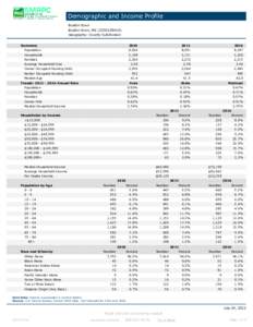 Demographic and Income Profile Buxton town Buxton town, MEGeography: County Subdivision Summary
