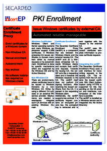 PKI Enrollment Certificate Enrollment Proxy 