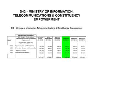 D42 - MINISTRY OF INFORMATION, TELECOMMUNICATIONS & CONSTITUENCY EMPOWERMENT D42 - Ministry of Information, Telecommunications & Constituency Empowerment  HEAD