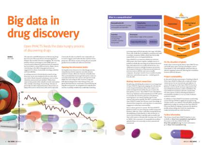 Big data in drug discovery What is a nanopublication?  The expensive and difficult process of discovering drugs