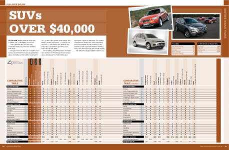 SUVs over $40,000  If you are feeling patriotic then this is where you go shopping for an SUV. That’s because the one and only Australian-built SUV, the Ford Territory,