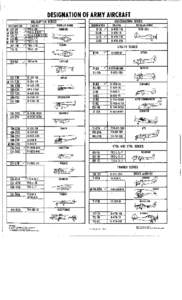 DESIGNATION OF ARMY AIRCRAFT OBSERVATION SERIES HELICOPTER SERIES DESIGNATION