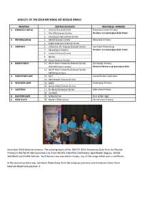 RESULTS OF THE 2014 NATIONAL ASTROQUIZ FINALS  1. PROVINCE KWAZULU NATAL