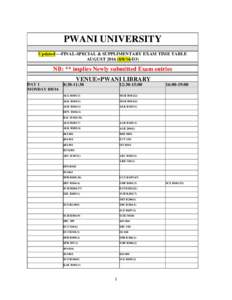 PWANI UNIVERSITY Updated ---FINAL-SPECIAL & SUPPLIMENTARY EXAM TIME TABLE AUGUSTD3) NB: ** implies Newly submitted Exam entries VENUE=PWANI LIBRARY