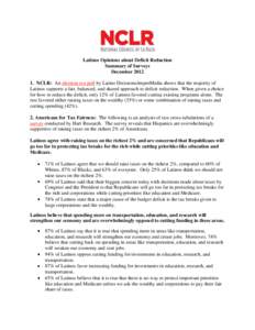 Latinos Opinions about Deficit Reduction Summary of Surveys December[removed]NCLR: An election eve poll by Latino Decisions/impreMedia shows that the majority of Latinos supports a fair, balanced, and shared approach to 