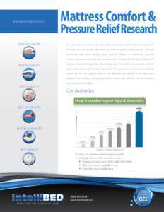INTELLIBED RESEARCH ARTICLE 2  BEST IN SUPPORT Mattress Comfort &
