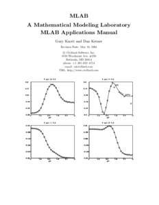 MLAB A Mathematical Modeling Laboratory MLAB Applications Manual Gary Knott and Dan Kerner Revision Date: May 10, 2004 c Civilized Software, Inc.