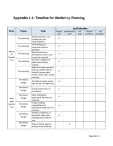 Appendix 1-1: Timeline for Workshop Planning Time Phase Pre-planning