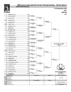 Millennium International Tennis Championships - Delray Beach MAIN DRAW SINGLESSeptember 2004 Hard $380,000 1