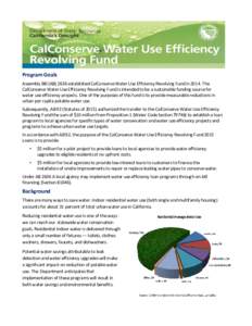 Program Goals Assembly Bill (ABestablished CalConserve Water Use Efficiency Revolving Fund inThe CalConserve Water Use Efficiency Revolving Fund is intended to be a sustainable funding source for water use 