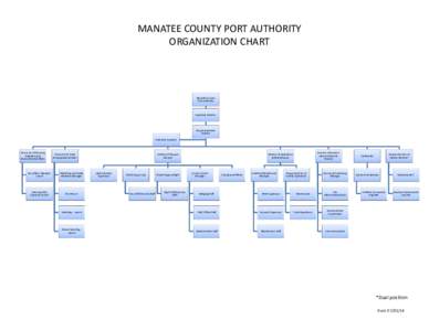MANATEE COUNTY PORT AUTHORITY ORGANIZATION CHART Manatee County Port Authority