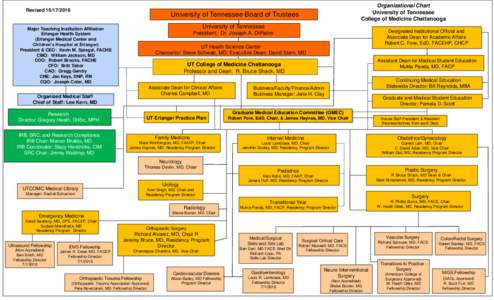 RevisedOrganizational Chart University of Tennessee College of Medicine Chattanooga