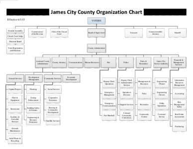 James City County Organization Chart EffectiveGeneral Assembly  VOTERS