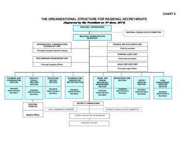 CHART II  THE ORGANIZATIONAL STRUCTURE FOR REGIONAL SECRETARIATS (Approved by the President on 3rd June, 2011) REGIONAL COMMISSIONER REGIONAL CONSULTATIVE COMMITTEE