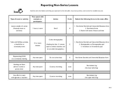 Reporting Non-Series Lessons Read the entire chart before submitting your paperwork to the state office. If you have questions, send an email to: [removed]. Type of event or activity  Time spen