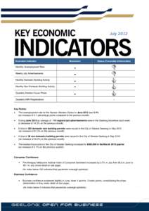 JulyEconomic Indicator Movement