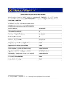 Results for Bank of Jamaica B-FXITT Buy Operation Applications were opened by Bank of Jamaica on Wednesday, 30 May 2018 for the B-FXITT Standard Intervention Tool – buy operation of USD10for acceptance from