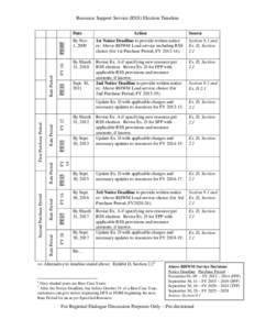 Microsoft Word - RSS Election Timeline v1.doc