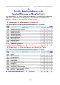 Heliopolis University Internal Bylaw and Curricula  Faculty of Pharmacy Drug Technology 6. Scientific Departments Courses in the