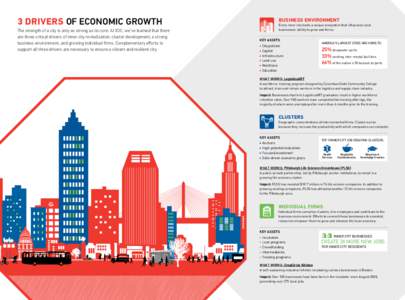 3 DRIVERS OF ECONOMIC GROWTH The strength of a city is only as strong as its core. At ICIC, we’ve learned that there are three critical drivers of inner city revitalization: cluster development; a strong business envir