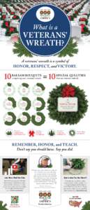 What is a  VETERANS’ WREATH? A veterans’ wreath is a symbol of HONOR, RESPECT, and VICTORY.