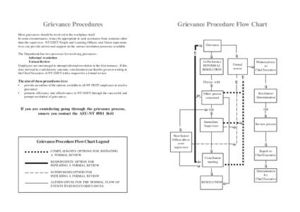Grievance Procedure Flow Chart = = Formal review