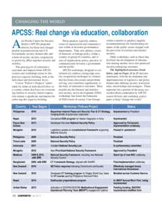 CHANGING THE WORLD  APCSS: Real change via education, collaboration A