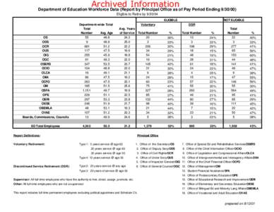 Archived Information  Department of Education Workforce Data (Report by Principal Office as of Pay Period Ending[removed]Eligible to Retire by[removed]ELIGIBLE