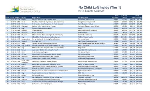 No Child Left Inside Grants Awarded 2016