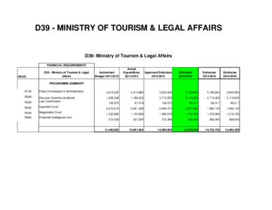 D39 - MINISTRY OF TOURISM & LEGAL AFFAIRS  D39- Ministry of Tourism & Legal Affairs FINANCIAL REQUIREMENTS  HEAD