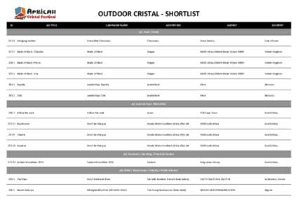 OUTDOOR CRISTAL - SHORTLIST ID AD TITLE  CAMPAIGN NAME