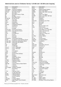 Abbreviations used on Ordnance Survey 1:and 1:scale mapping