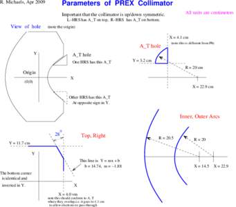Parameters of PREX Collimator  R. Michaels, Apr 2009 All units are centimeters