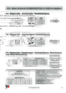 W70 - Metall. dichtende SCHIEBERVENTILE für ANSI-GrundplattenWegeventile – Einzelmagnet - Direktbetätigung VentilBestell-Nr.* kv Anschlußø-Wert