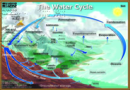 The Water Cycle Volcanic steam Sun