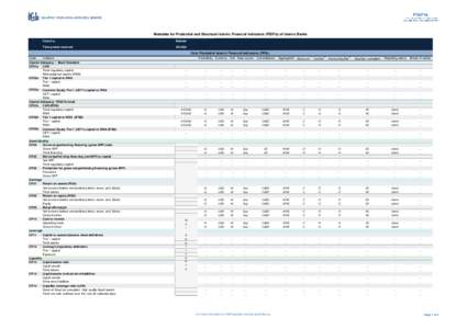 Metadata for Prudential and Structural Islamic Financial Indicators (PSIFIs) of Islamic Banks Country: Bahrain  Time period covered: