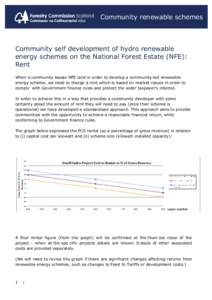 Community renewable schemes  Community self development of hydro renewable energy schemes on the National Forest Estate (NFE): Rent When a community leases NFE land in order to develop a community-led renewable