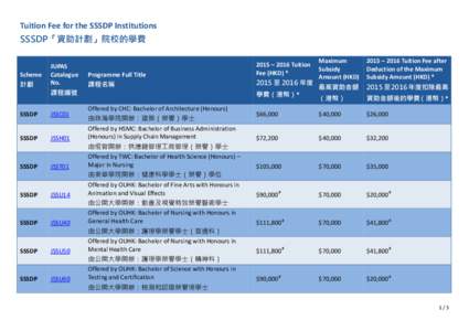 Tuition Fee for the SSSDP Institutions