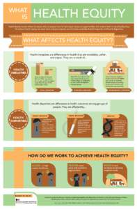 What Affects Achieving Health Equity