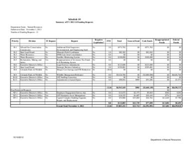 Schedule 10 Summary of FYFunding Requests Department Name: Natural Resources Submission Date: November 1, 2012 Number of Funding Requests: 11