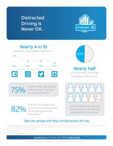 Distracted Driving is Never OK. Nearly 4 in 10