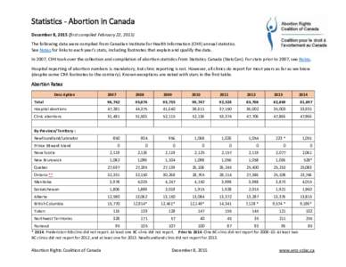 Statistics - Abortion in Canada December 8, 2015 (first compiled February 22, 2015) The following data were compiled from Canadian Institute for Health Information (CIHI) annual statistics. See Notes for links to each ye
